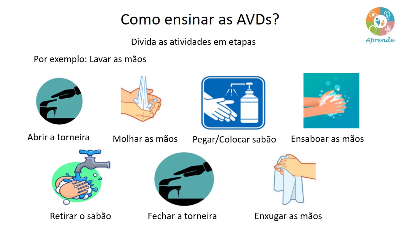 11.1. Como ensinar Atividades da Vida Diária para crianças - Parte 1