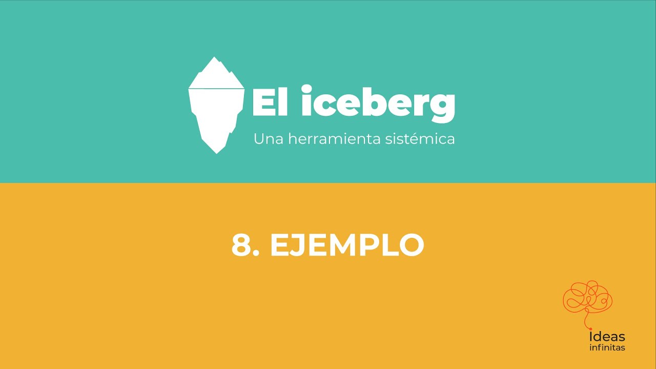Ejemplo. El iceberg. Una herramienta sistémica.