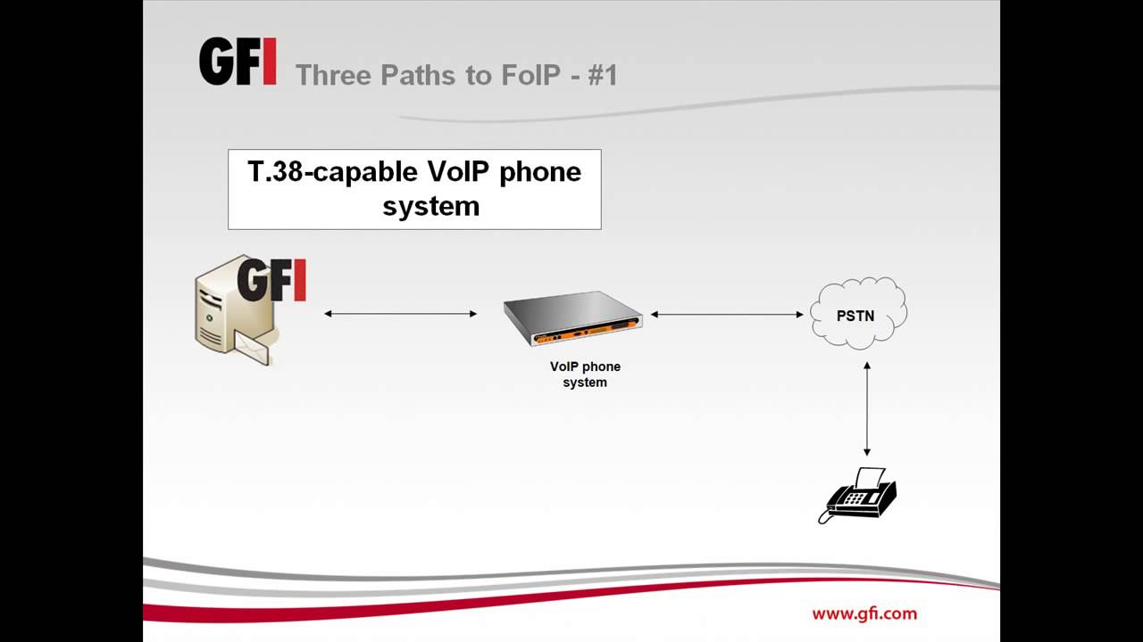 GFI Fax Maker  Understanding Fax over IP (FoIP)