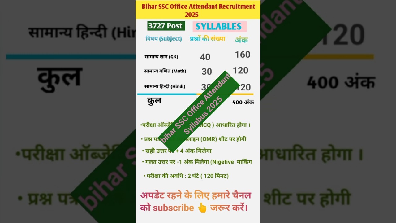 Bihar SSC Office Attendant Syllabus 2025 || #shorts #syllabus #bssc