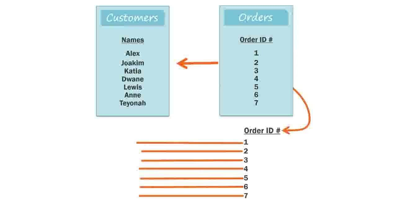 MS Access 2016 Lesson 11 Multi Table Queries Part 2