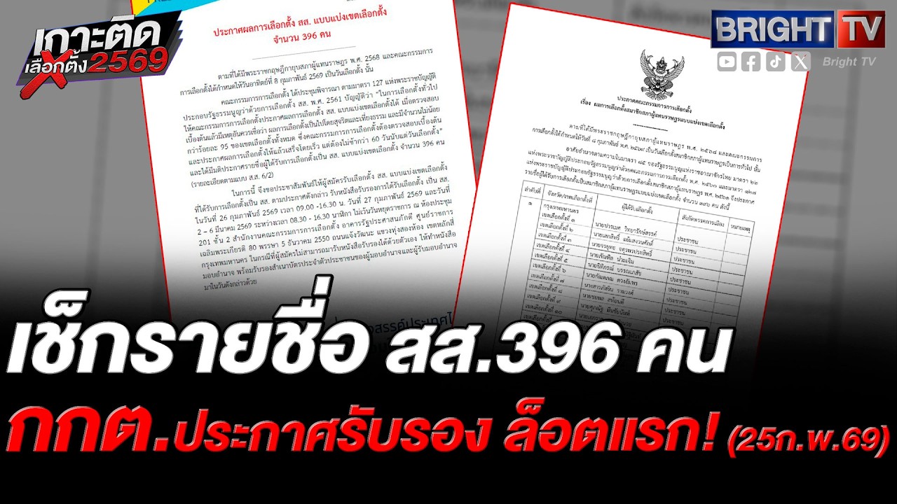 มาแล้ว!! รายชื่อกกต.ประกาศรับรองผู้ได้รับการเลือกตั้งเป็นสส.แบบแบ่งเขตเลือกตั้ง จำานวน 396 คน