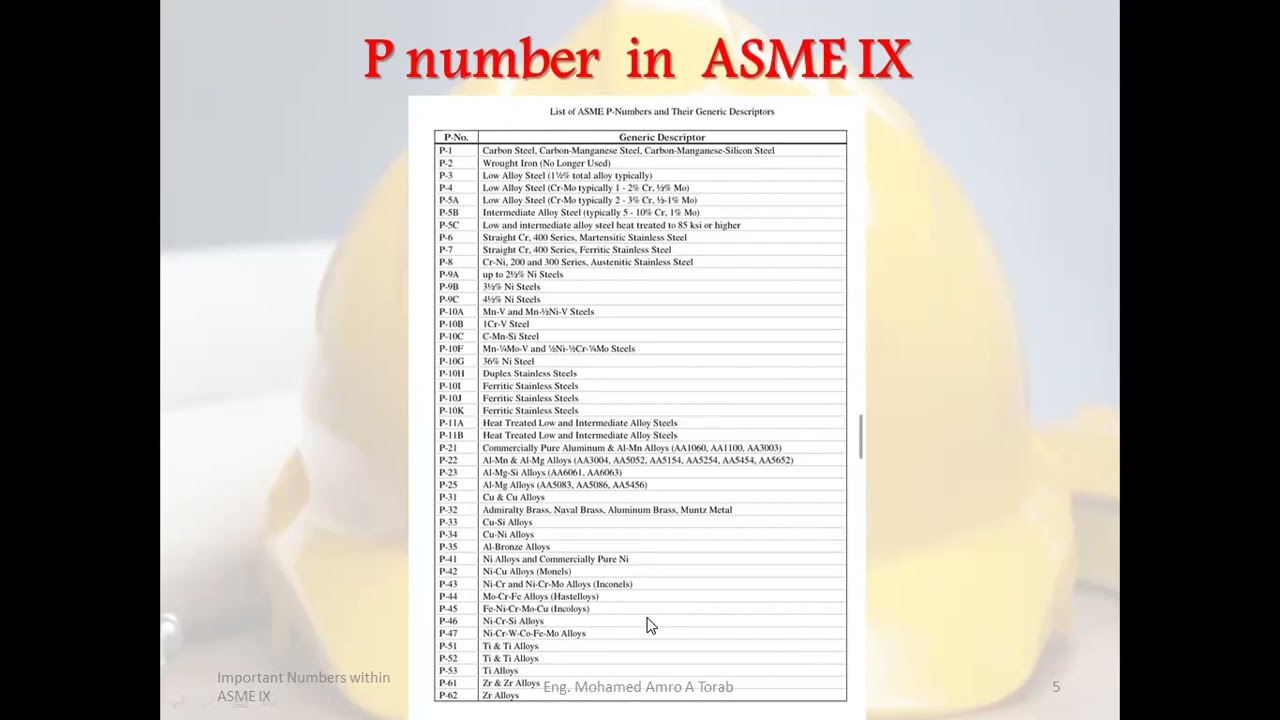Important Numbers within ASME IX for Welding PSFA and UNS Numbers