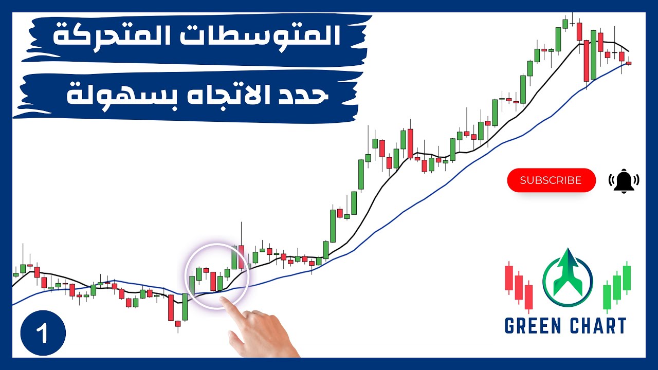 المتوسطات المتحركة من الصفر للاحتراف: كيف تحدد الاتجاه وتتجنب الأخطاء الشائعة في التحليل الفني
