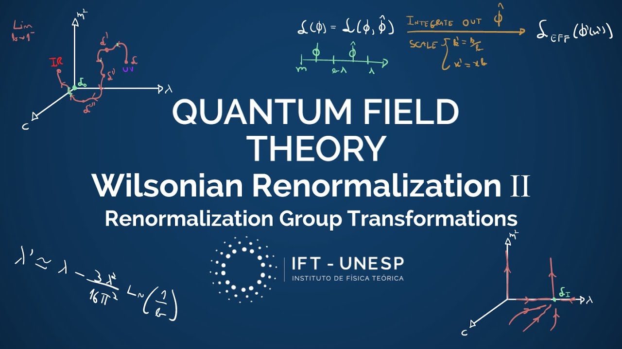 Renormalization Group Transformations  - QFT II, Part 24