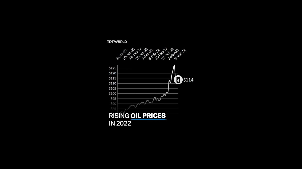 Infographic: Brent crude oil prices in 2022