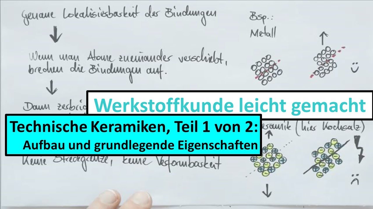 Keramiken, Teil 1 von 2: Atomarer Aufbau und Eigenschaften