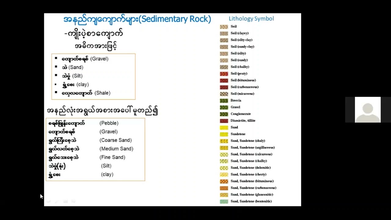 General Geology of Myanmar & Hydrogeology of Dry Zone Area