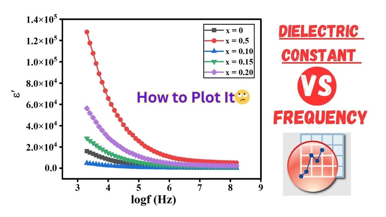 How to Plot Dielectric Constant Vs Frequency l Real Part of Dielectric vs frequency by using Origin