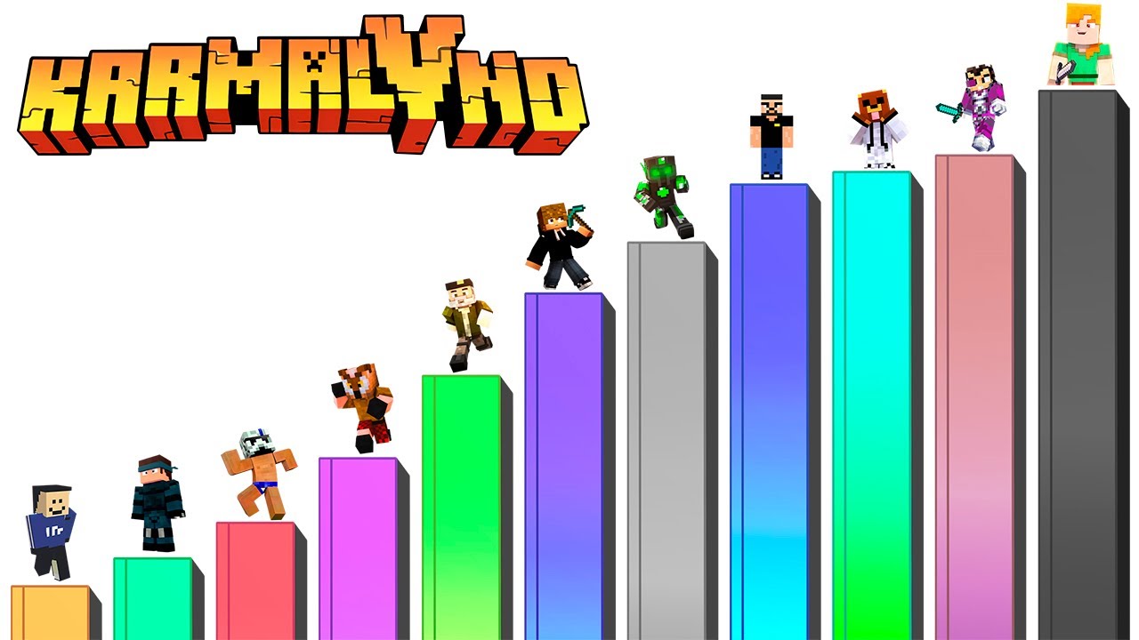 Niveles de Poder de Karmaland 5 (Minecraft Serie)