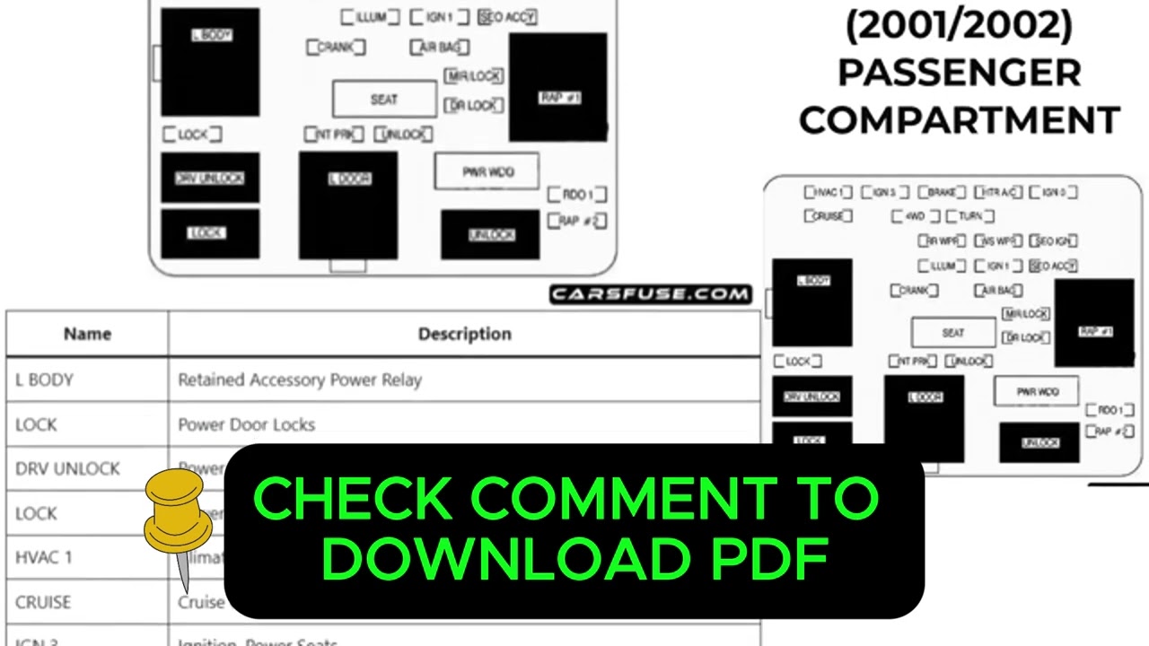 2002 Cadillac Escalade GMT 800 Fuse Box Diagram