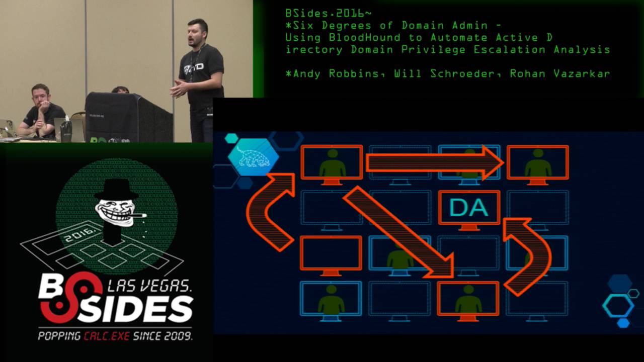 Six Degrees of Domain Admin... - Andy Robbins, Will Schroeder, Rohan Vazarkar