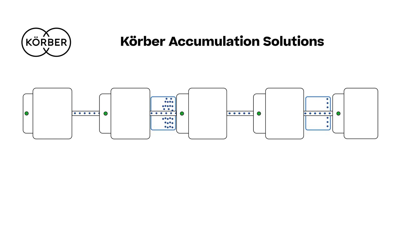Körber Accumulation Solutions: Reduce downtime and optimize your line’s efficiency