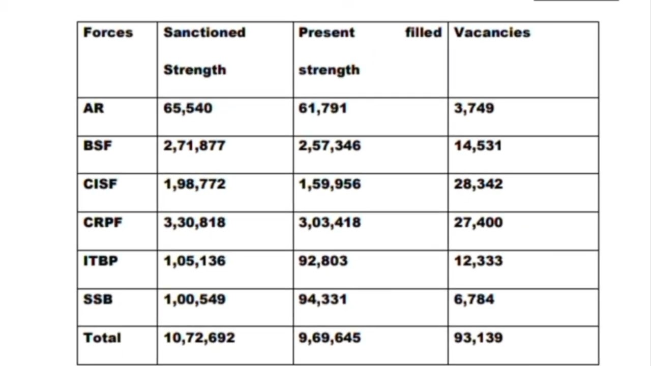 SSC GD 2026 vacancy increase confirm 🥷🪖🇮🇳