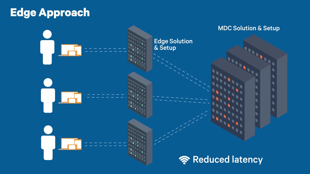 Vertiv Converged Infrastructure Solutions