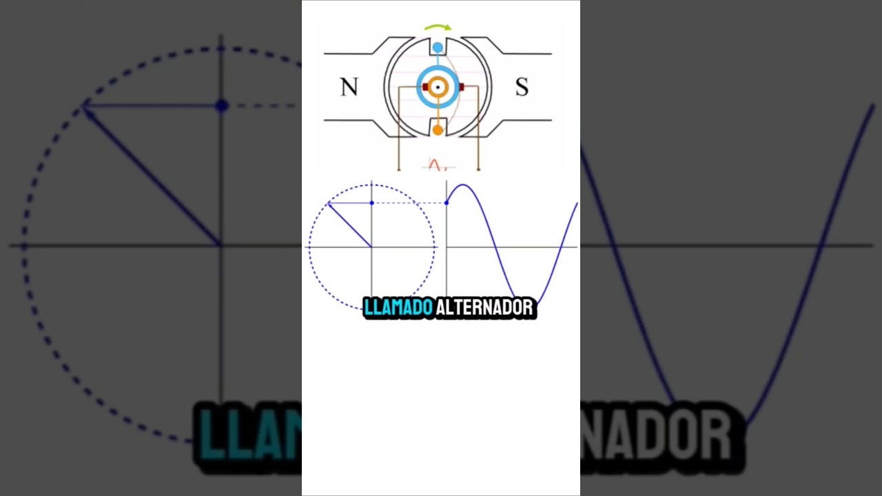 Generaci&oacute;n de onda senoidal. #electronicabasica #electricity #mecatronica #generador  #alternador