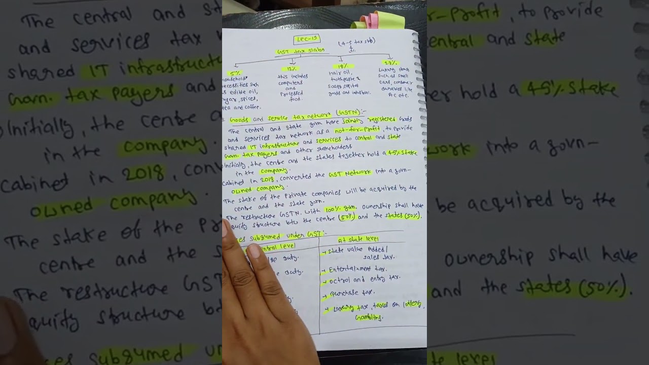 Taxation system in India. Cuet pg economics 2026
