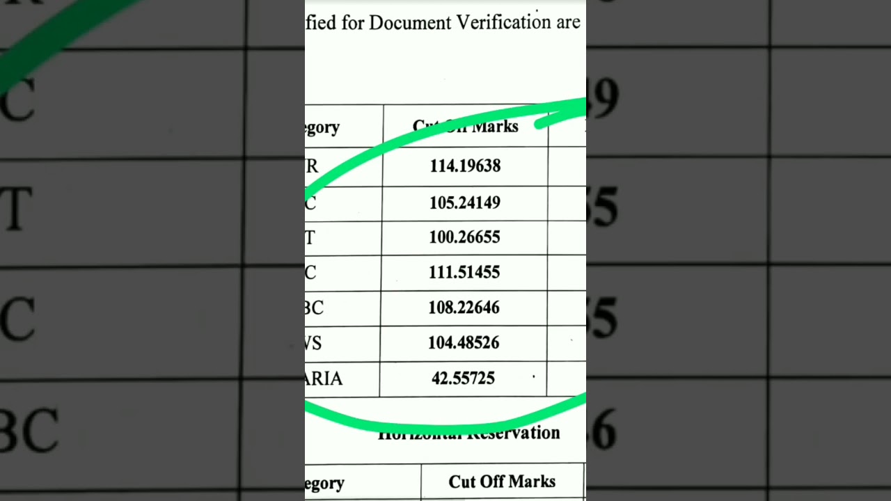 JVVNL TECHNICAL HELPER 3rd Final Result / Rajasthan Technical Helper 3rd 2021 Final Cut Off