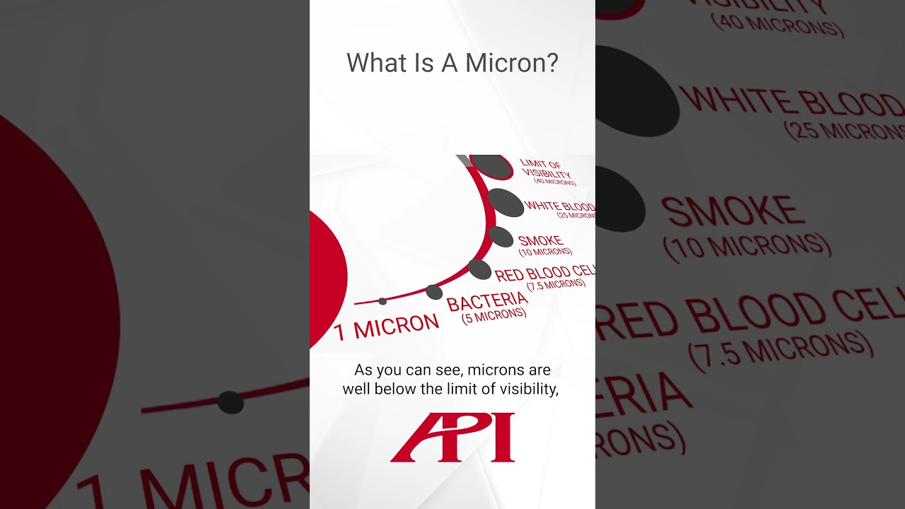 What Is A Micron | Part 1