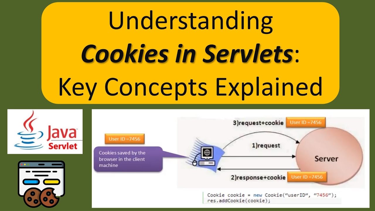 Understanding Cookies in Servlets: Key Concepts Explained | Servlets