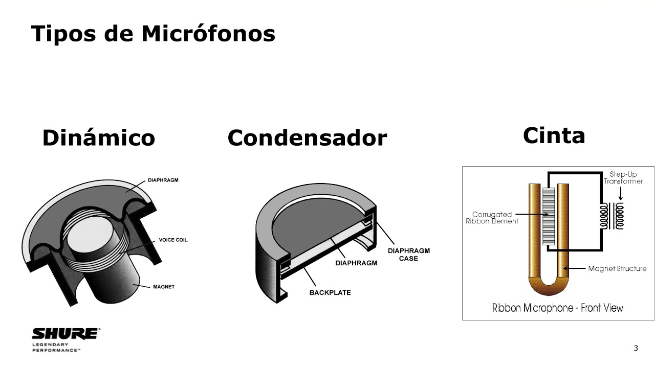Seminario Web de Shure - Cómo Microfonear una Batería