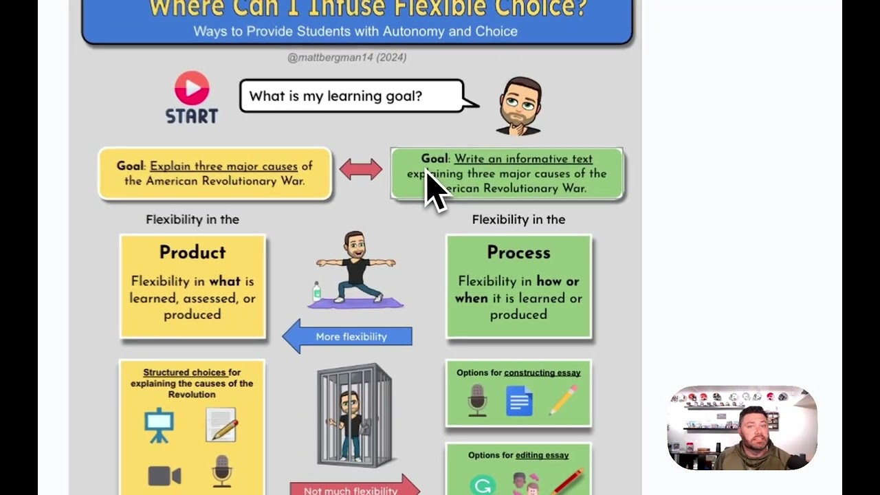 Planning a UDL Lesson with a POP Flowchart