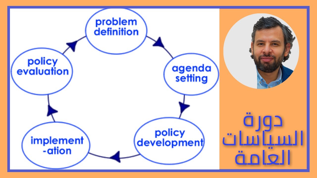 السياسات العامة | ح 3| من أين تأتي السياسات العامة؟ دورة صنع السياسات العامة