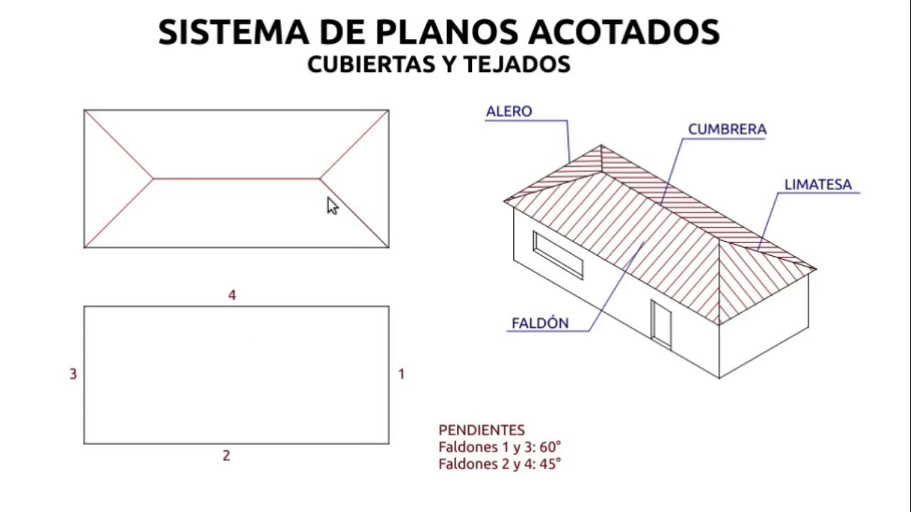 Planos acotados: cubiertas y tejados