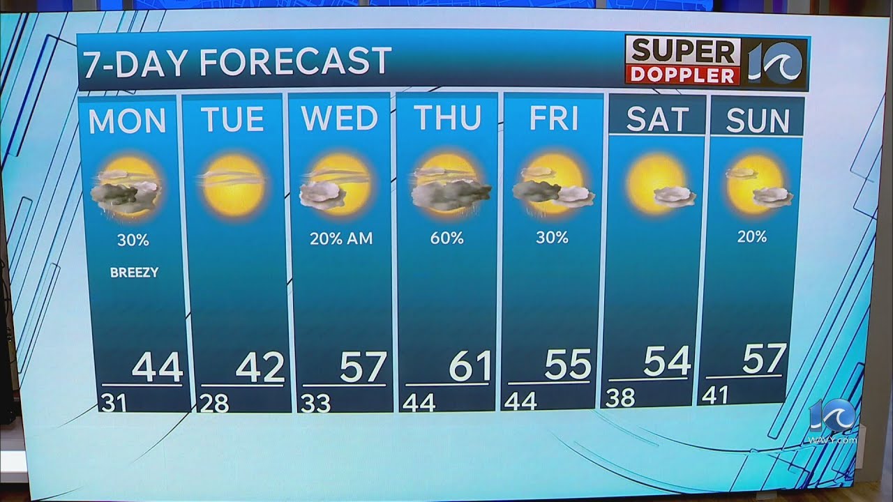WAVY Weather Evening Update | Feb. 22, 2026