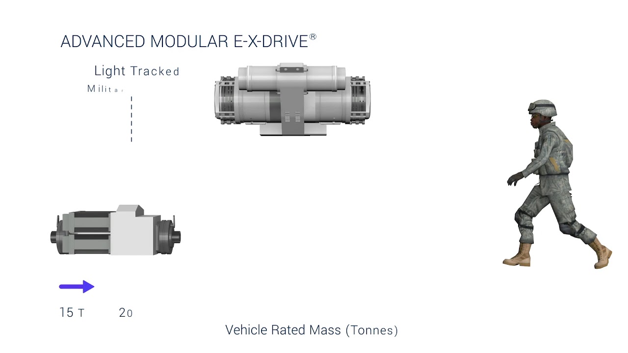 QinetiQ E-X-Drive and Hub Drive Vehicle Technology