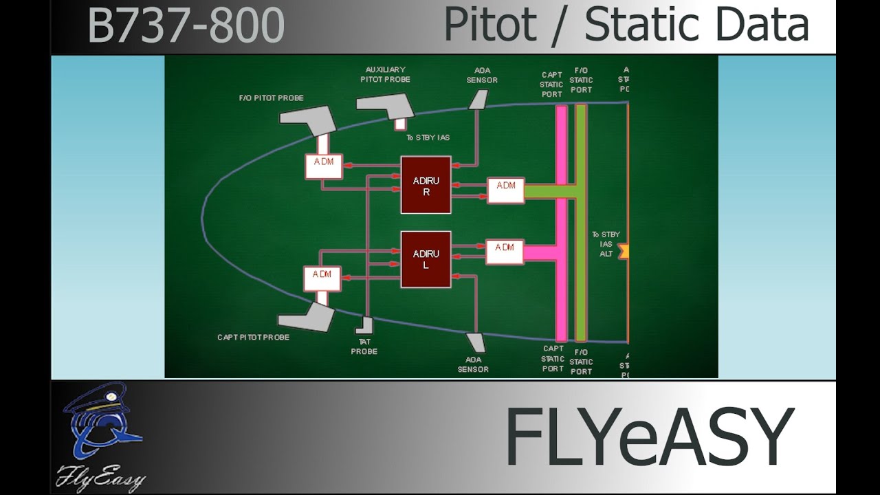 Pitot / Static Data  - B737 System Tutorial - ATP & Refreshing Course