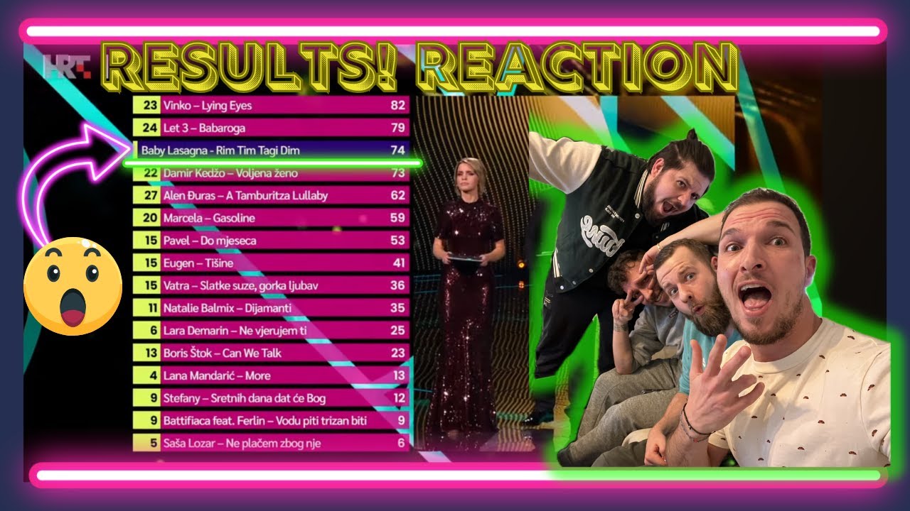 🇭🇷 DORA 2024 FINAL CROATIA (RESULTS REACTION) Eurovision 2024