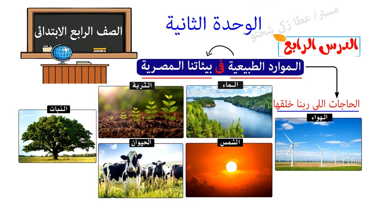 الموارد الطبيعية للصف الرابع