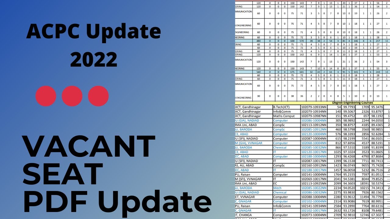 🔴🔴🔴ACPC Update: 2022