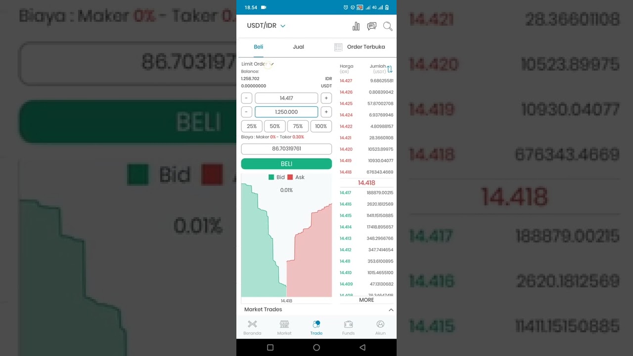 Tutorial membeli USDT di indodax atau convert Rupiah ke USDT