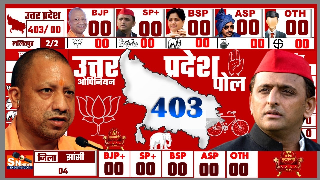 Uttar Pradesh Assembly Election 2027 Opinion Poll | Yogi vs Akhilesh | 403 Seats Battle