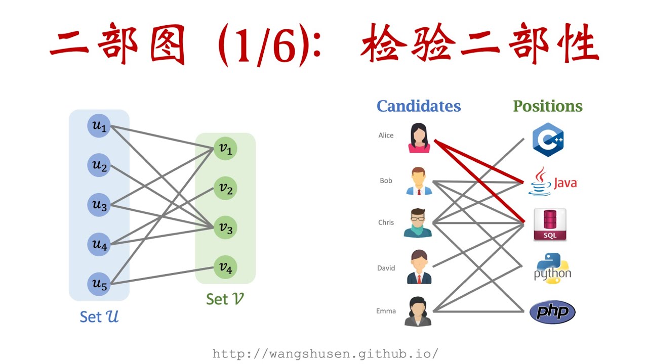 14-1: 二部图及其判定算法 Bipartite Graphs