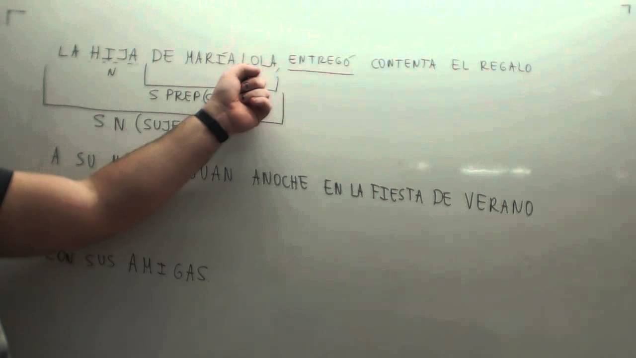 Analisis sintactico Lengua Acceso CFGS Academia Usero Estepona