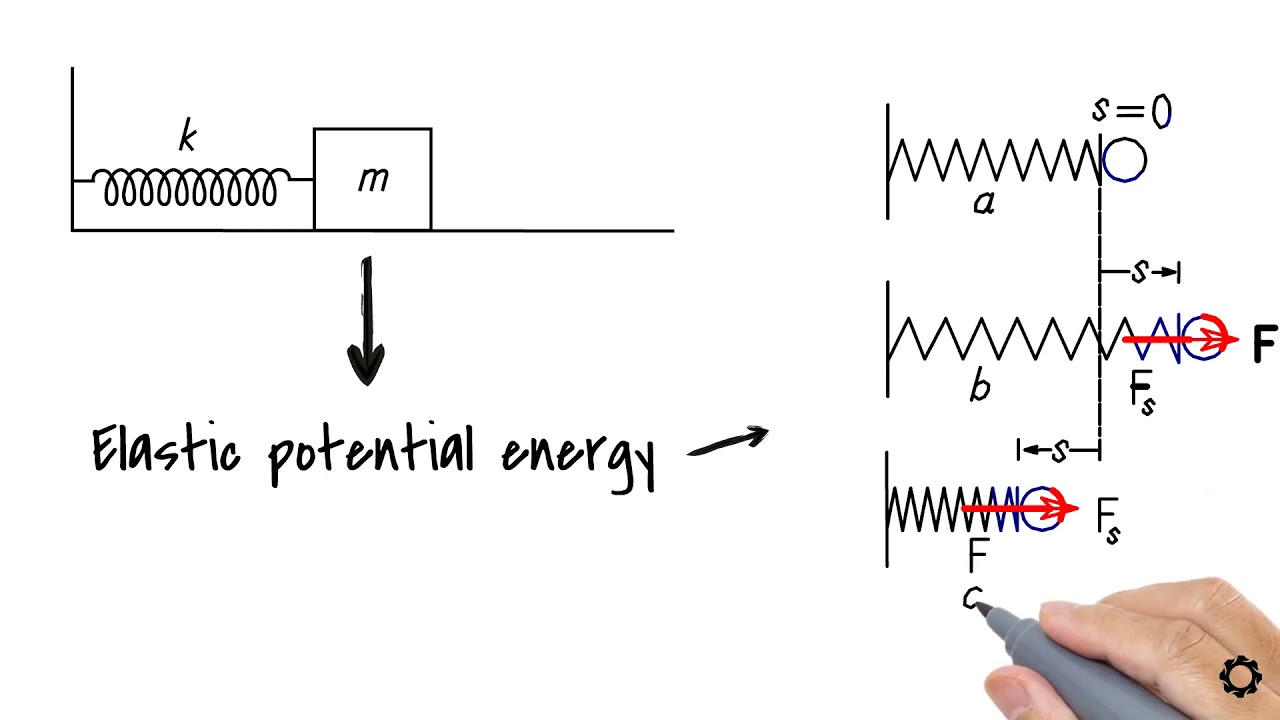 Conservative Forces and Potential Energy   Part 2