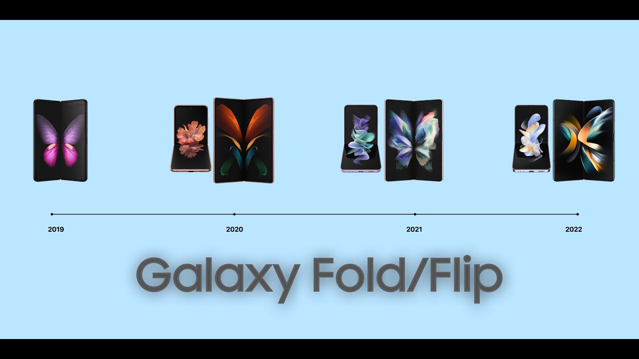 Evolution of Samsung Galaxy Fold/Flip