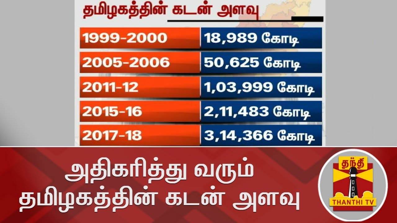 அதிகரித்து வரும் தமிழகத்தின் கடன் அளவு | State debt | Tamil Nadu | TN Govt | Thanthi TV