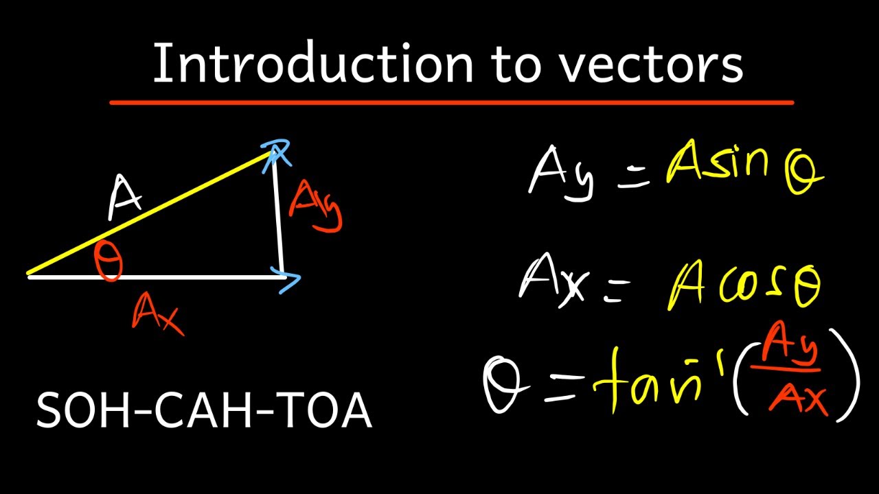 Introduction to vectors | Recorded class