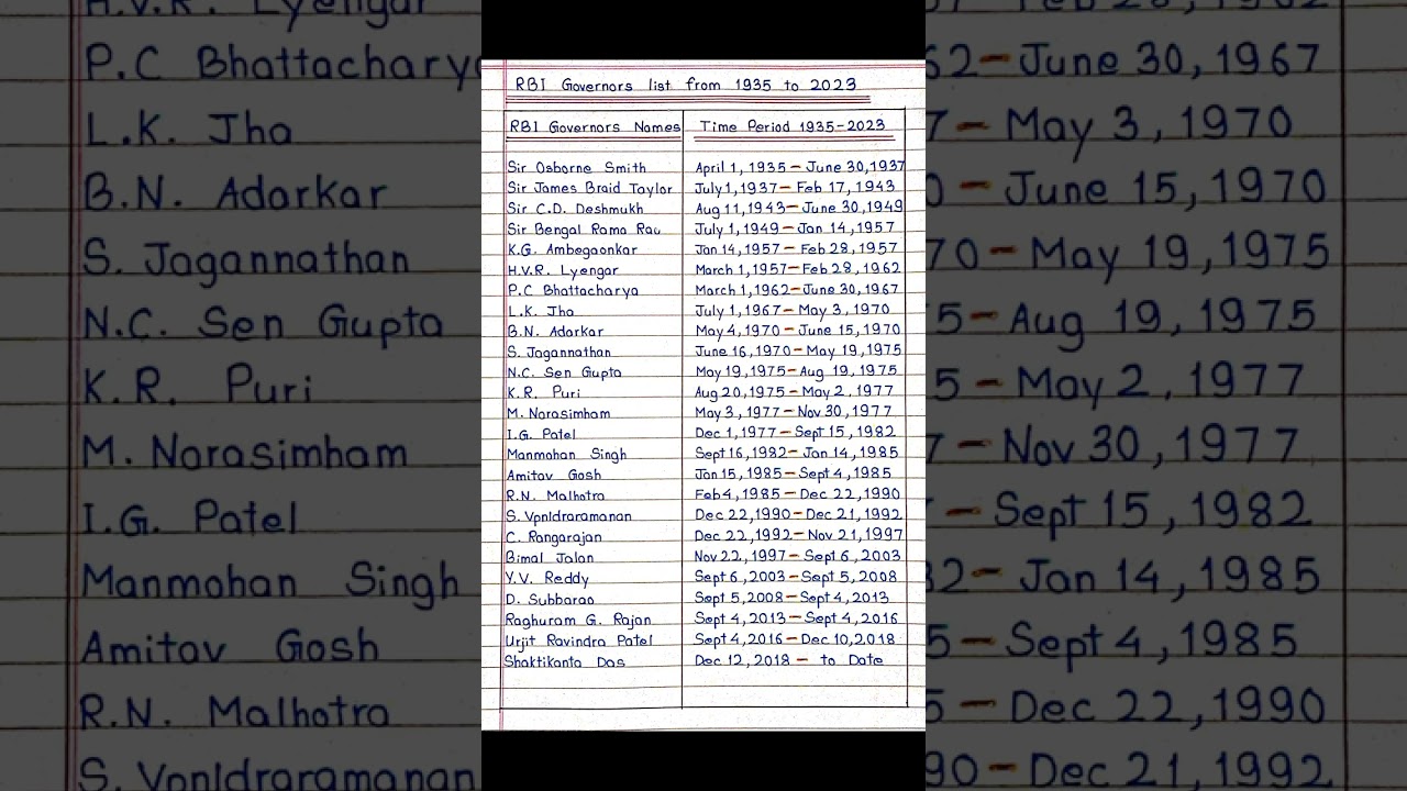 RBI Governors list from 1935 - 2023 || 🏦