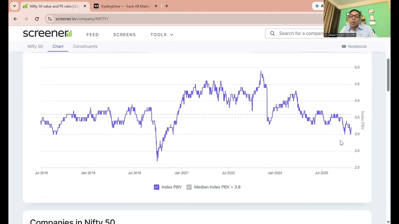 Valuation of NIFTY