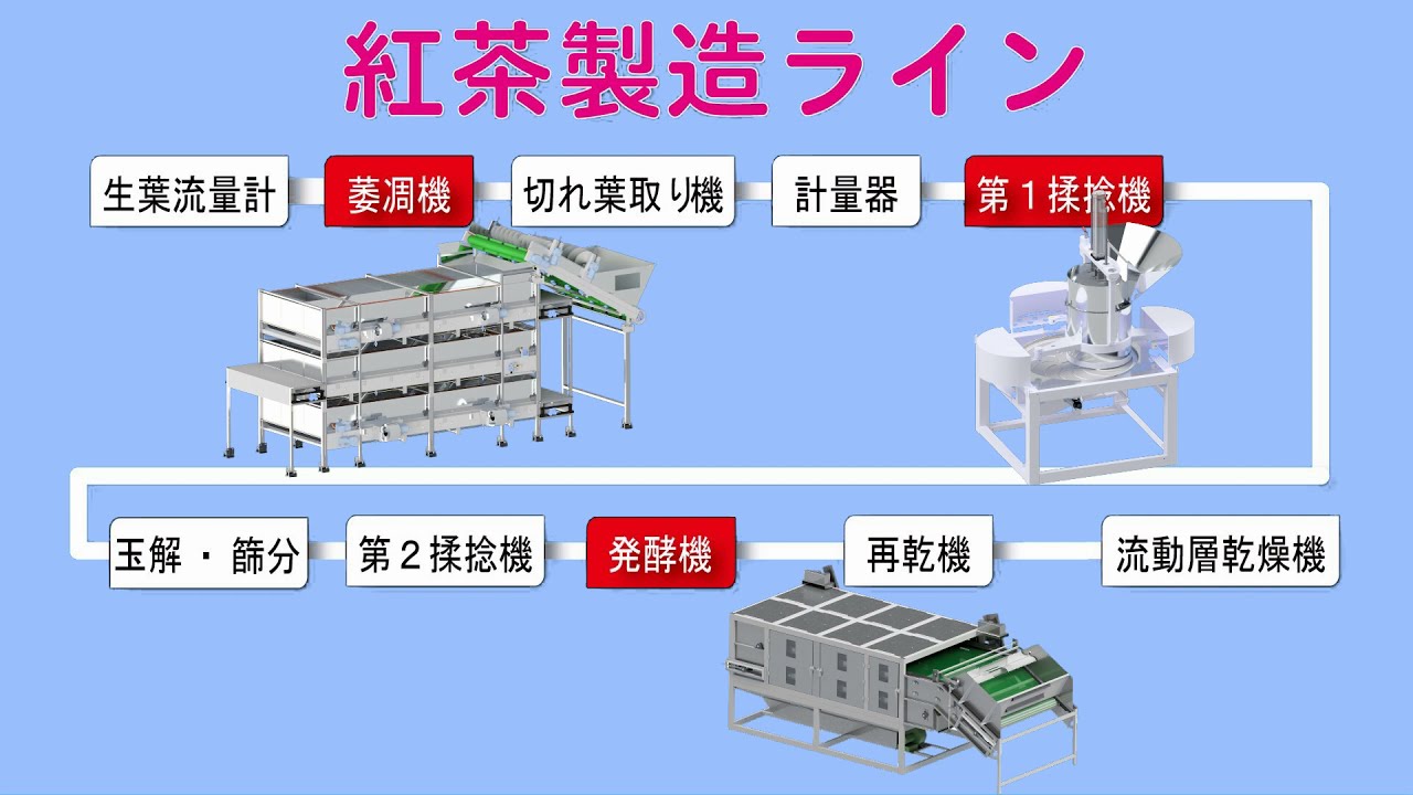 紅茶、ウーロン茶製造製茶機械のご紹介