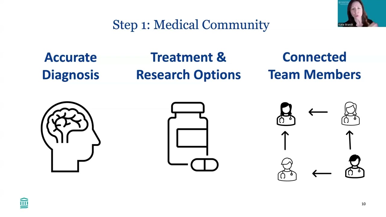 Care Plan Trifecta Module 1 - Introduction and the Medical Community