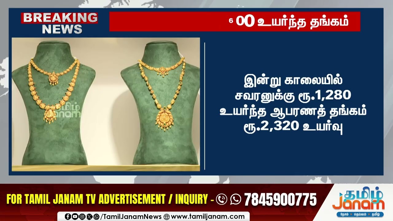 Gold | india | Gold Price | ஒரே நாளில் இடியை இறக்கிய தங்கத்தின் விலை...