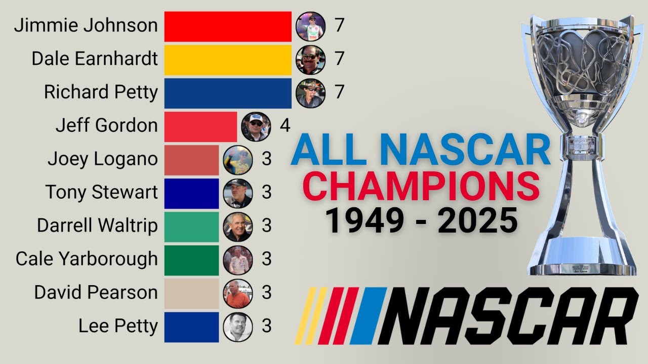 All NASCAR Cup Series Champions | 1949 – 2025