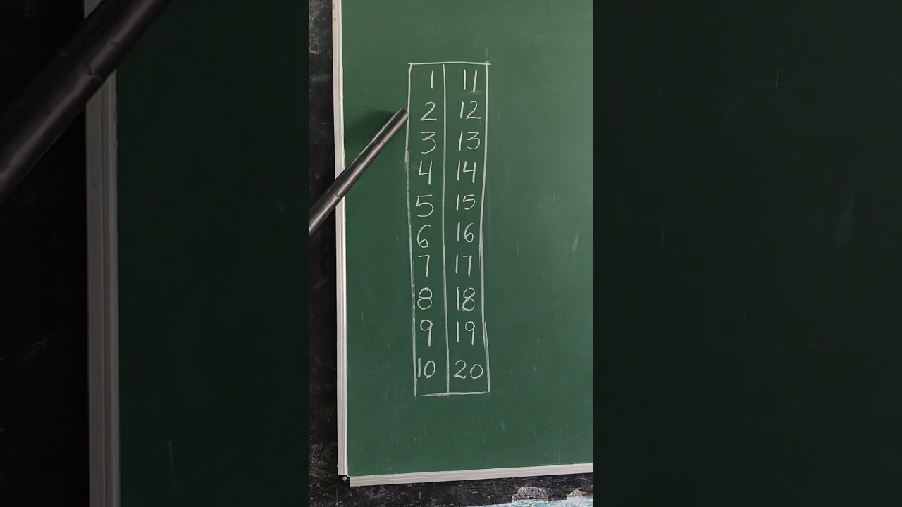 Numbers 1to20 Oral drilling 