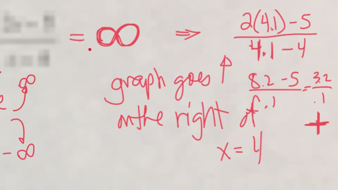 rational function test review - precal